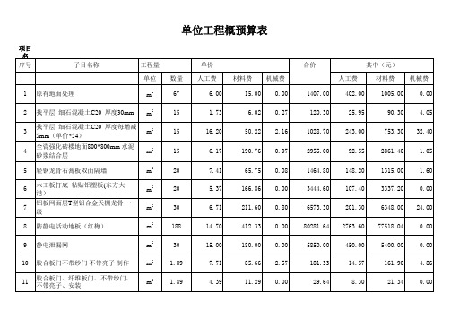 工程预算报价模版