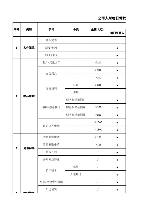 人财物审批权限表