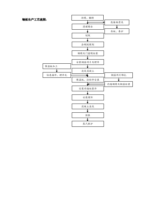 PC生产工艺流程图2