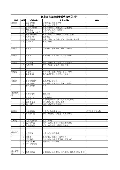 学校医务室常备药明细