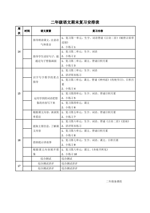 部编版语文二年级复习安排表