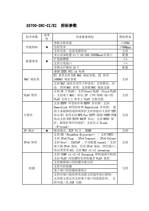 华为 S5700-28C-SI 招标参数