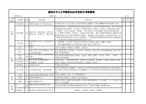 2024秋中心小学班级教学量化评分表