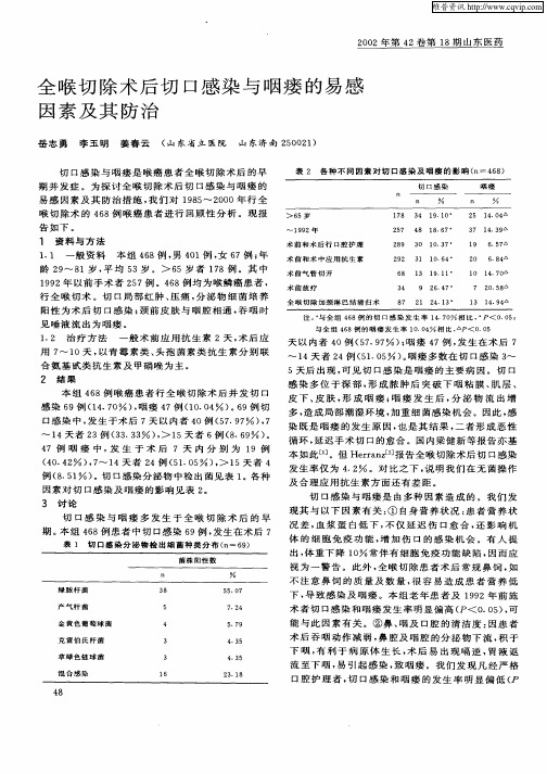 全喉切除术后切口感染与咽瘘的易感因素及其防治