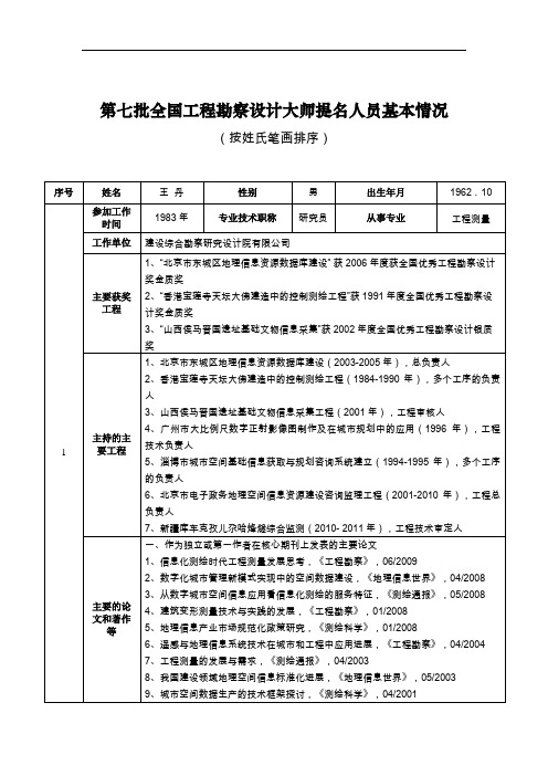 第七批全国工程勘察方案设计书大师提名人员基本情况