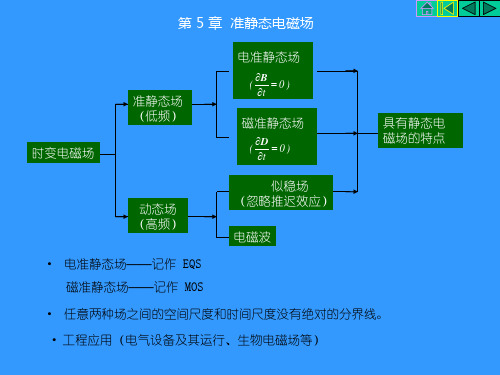 准静态静电场