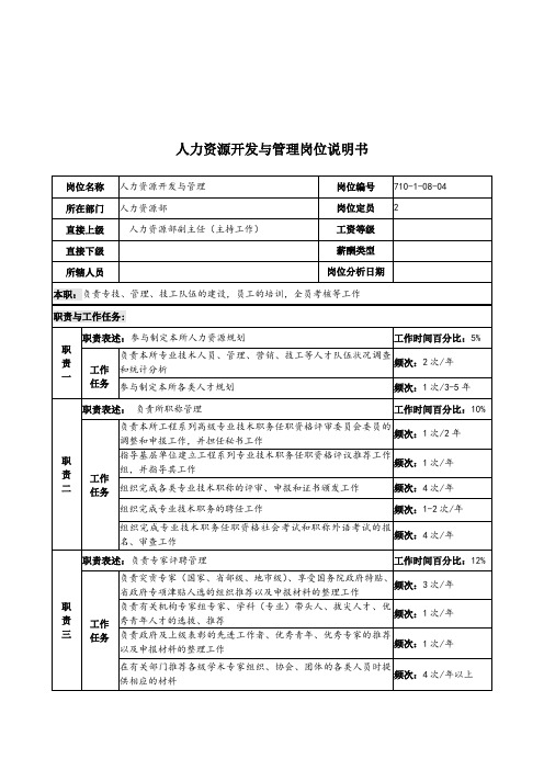 军工行业-人力资源部-人力资源开发与管理岗位说明书.doc