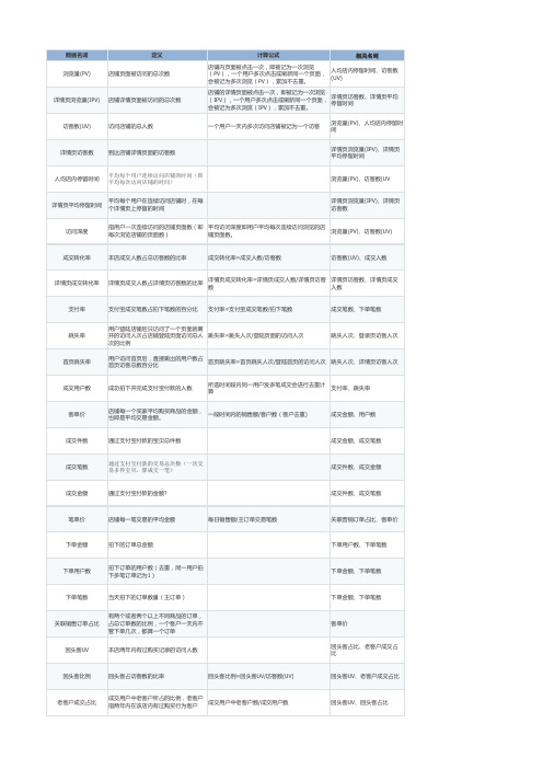 淘宝店后台数据名词解释