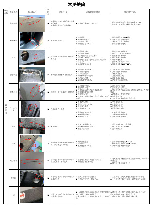 常见缺陷