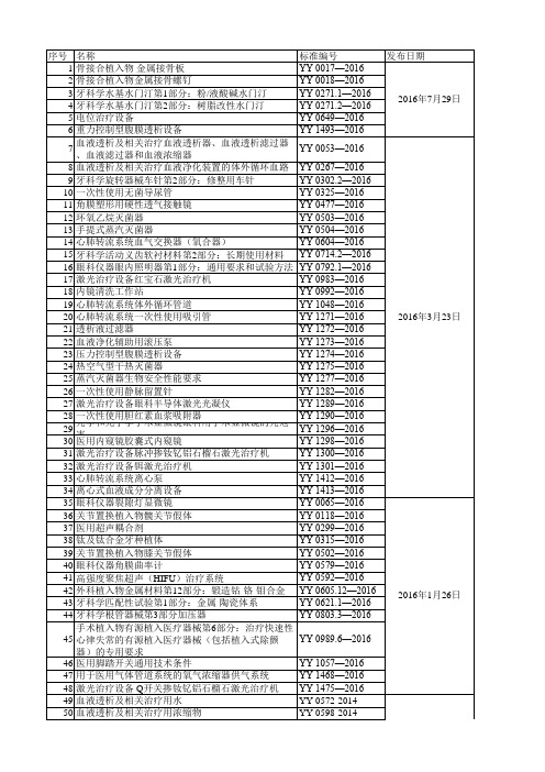 20160822强制性医药标准YY汇总