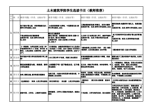 土木建筑学院学生选读书目(教师推荐)