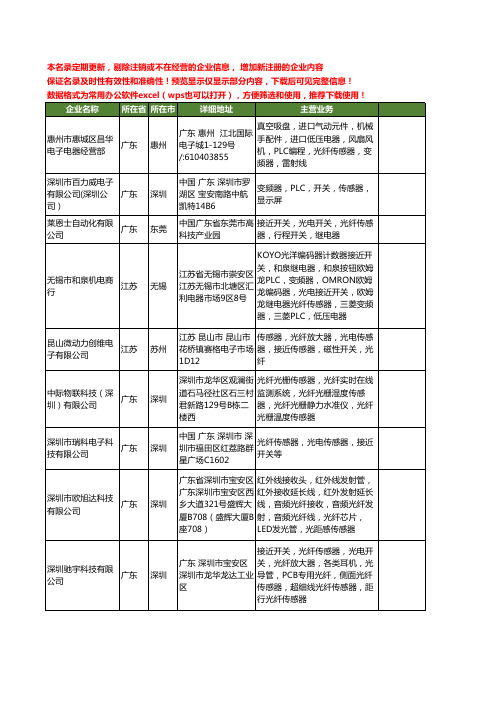 新版全国光纤传感器工商企业公司商家名录名单联系方式大全883家