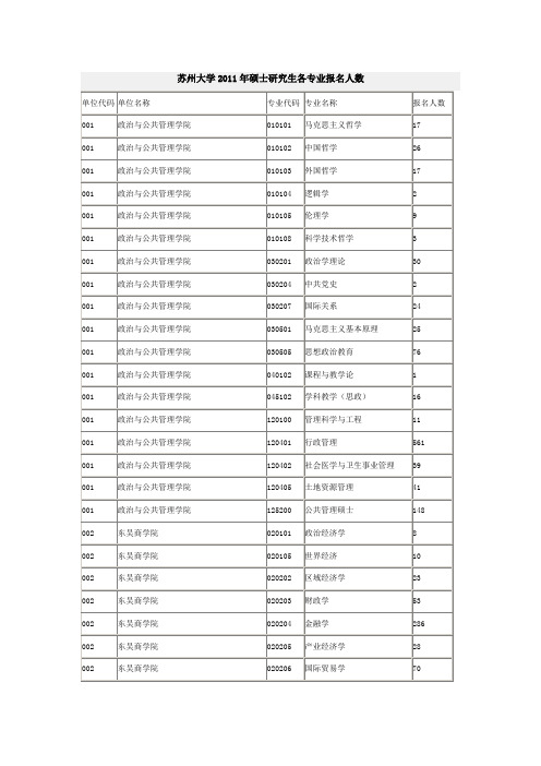 苏州招生人数2011