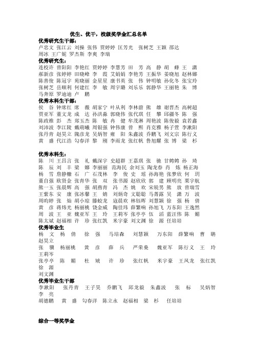 奖学金汇总名单 - 四川大学物理科学与技术学院  首页