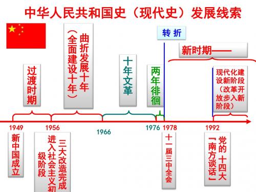 3.1社会主义建设在探索中曲折发展