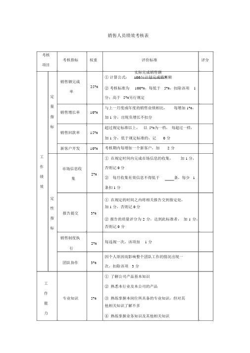 销售人员绩效考核表-模板