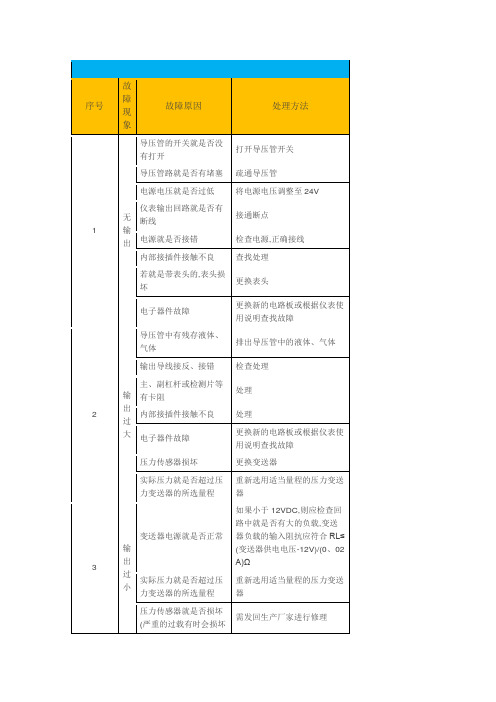 压力变送器常见故障及分析