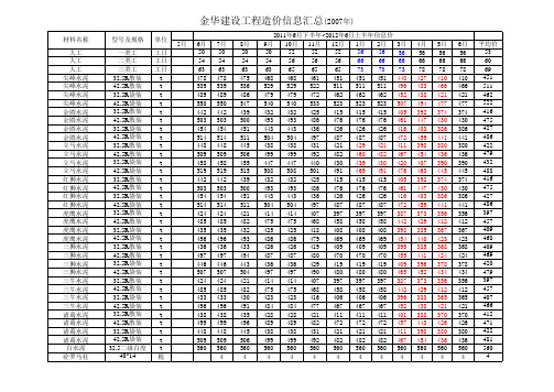 2011年金华市材料信息价22