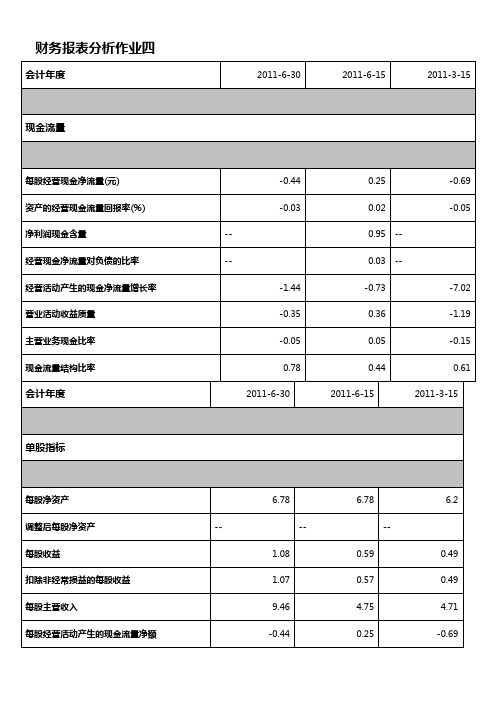 2011电大财务报表分析网上作业四综合分析-徐工科技4111[1]1