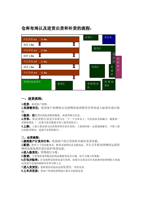 仓库平面设计图