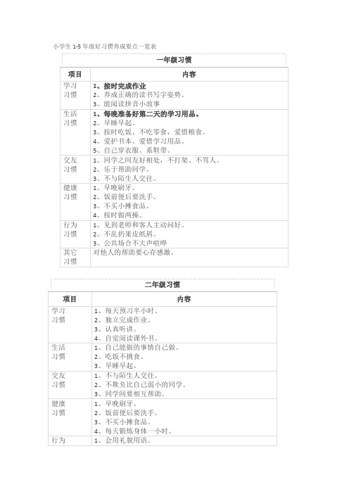 小学生好习惯养成一览表62323