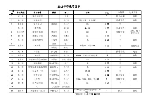 17日节目单