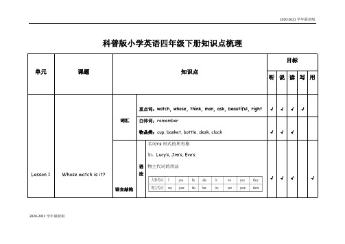 2020-2021学年小学英语各册知识梳理-四年级下册 科普版