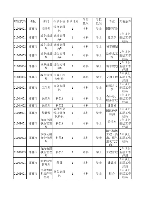 2011年河北省公务员考试邯郸地区