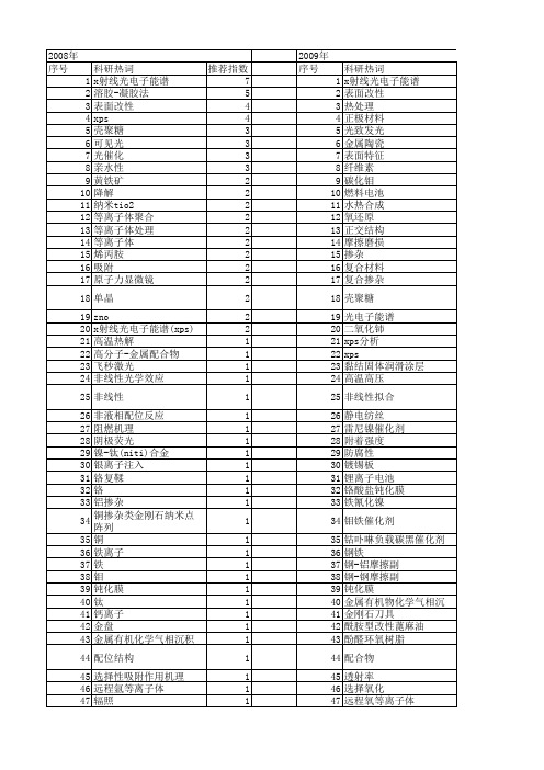 【国家自然科学基金】_x射线光电子能谱分析_基金支持热词逐年推荐_【万方软件创新助手】_20140802