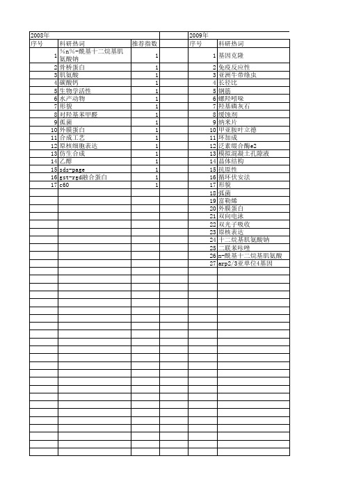 【国家自然科学基金】_肌氨酸_基金支持热词逐年推荐_【万方软件创新助手】_20140730