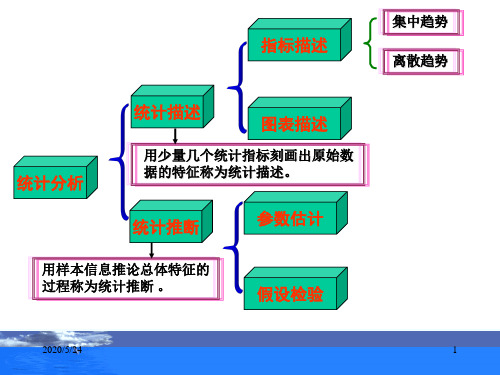 第二章  集中趋势的统计描述