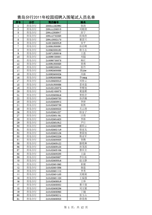 青岛农行2011年校园招聘入围笔试人员名单