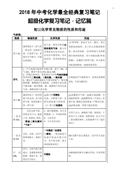 2018年中考化学最全经典复习笔记