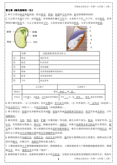 苏教版七年级上册生物必记知识点(正式版)