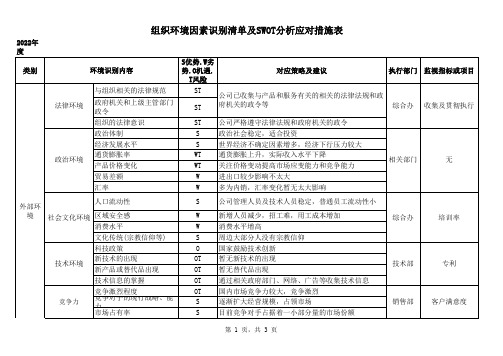 组织环境SWOT分析表