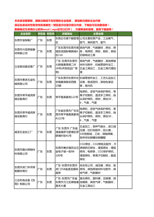 新版广东省东莞焊割气工商企业公司商家名录名单联系方式大全30家