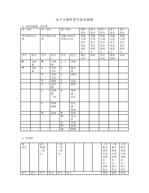 电子元器件型号命名规则