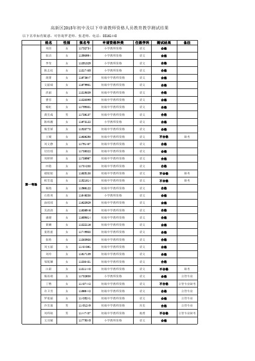 高新区2015年教师资格认定试讲人员教育教学能力测试结果(上午场)