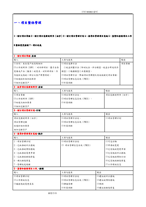 项目管理之过程输入输出