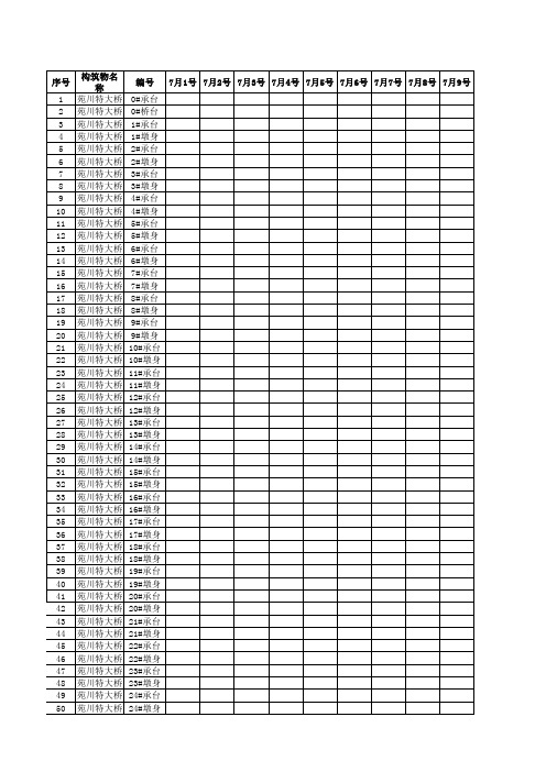 7月沉降观测台账