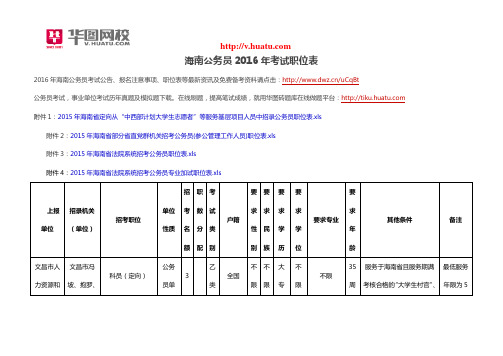 海南公务员2016年考试职位表