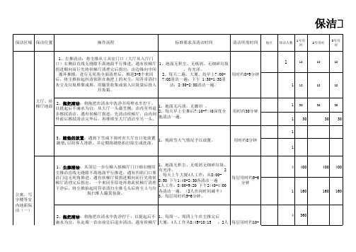 物业保洁工作时间统计表