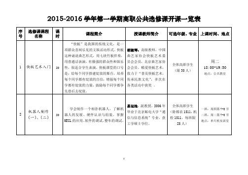 2012016学年第一学期高职公共选修课开课一览表