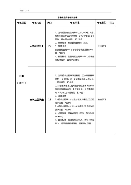 供应商考核评分标准201501