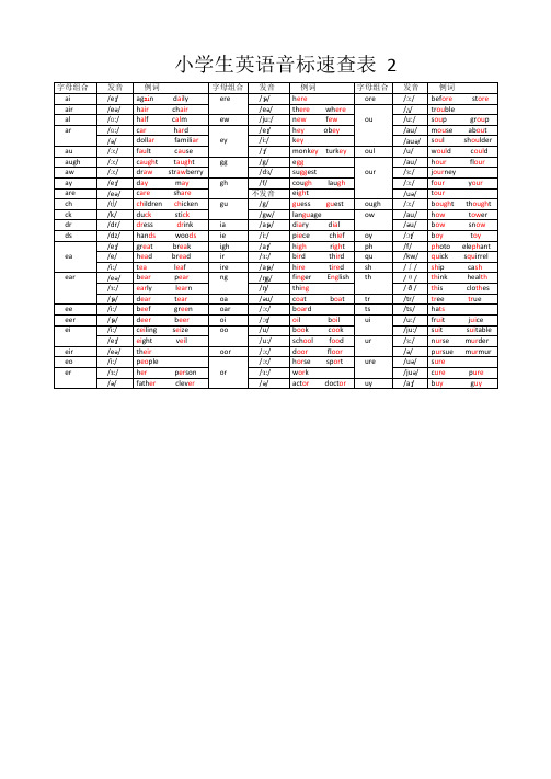 (整理word版)小学生英语音标速查表