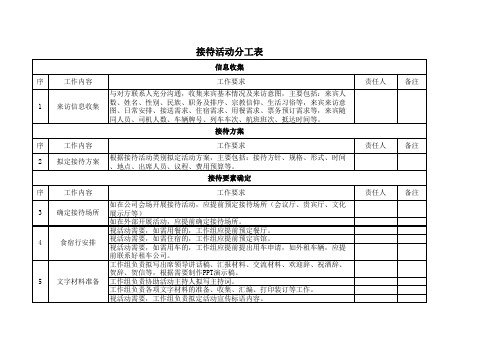 接待活动分工表