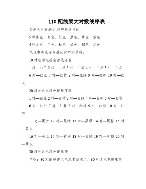 110配线架大对数线序表