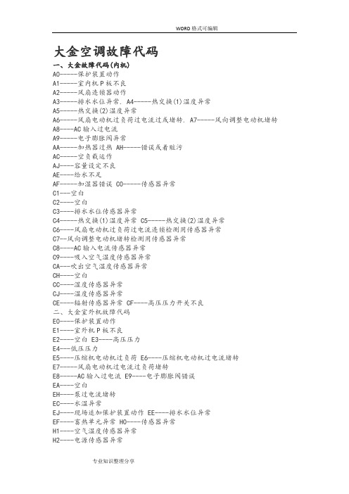 大金空调故障代码汇总