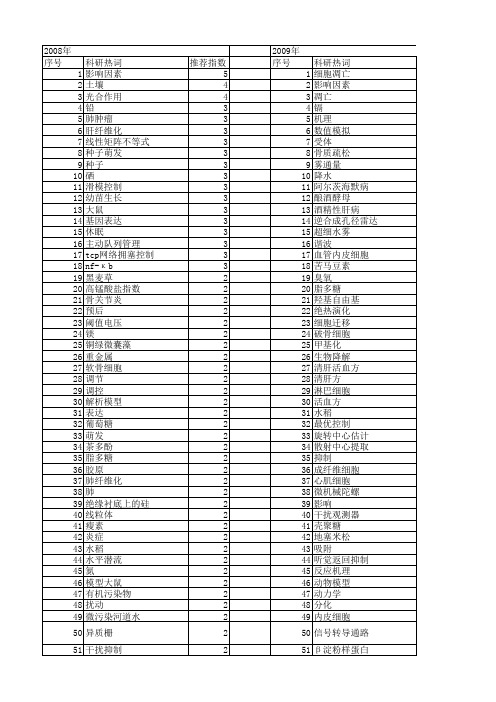 【国家自然科学基金】_抑制因素_基金支持热词逐年推荐_【万方软件创新助手】_20140730