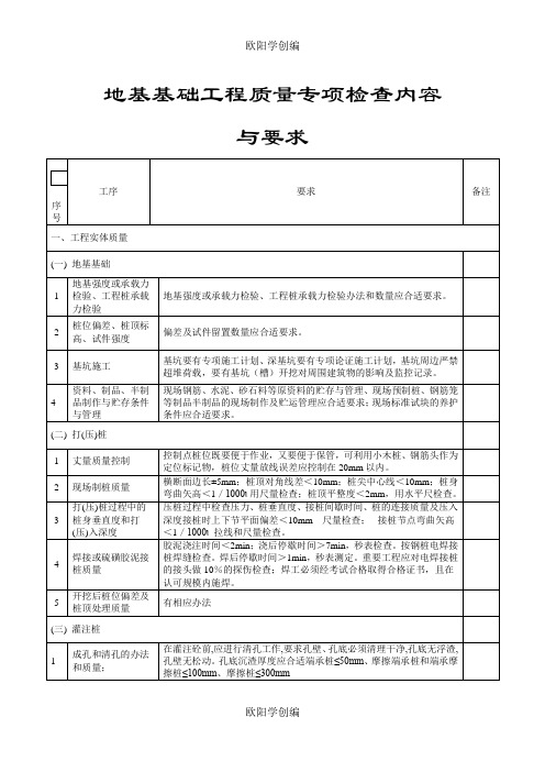 建筑工程质量检查内容之欧阳学创编